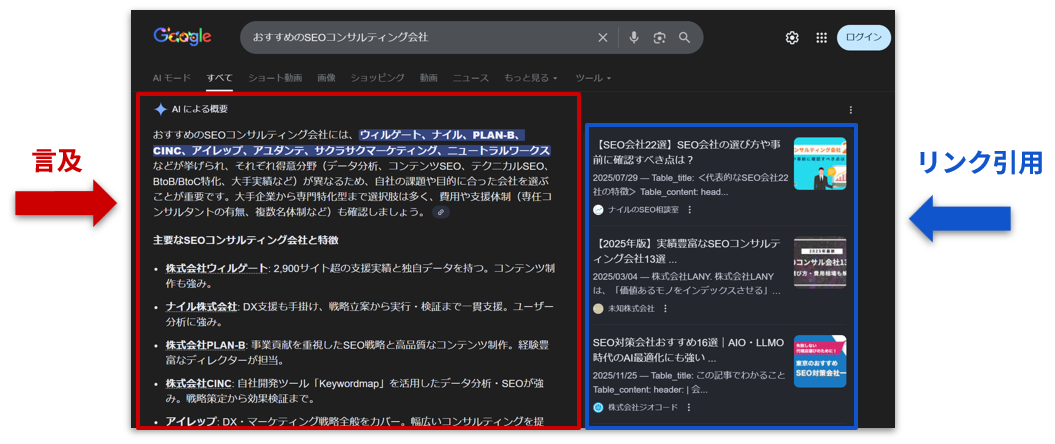 AI検索での言及率は回答本文への掲載、リンク引用率は参照元として自社サイトが引用される割合