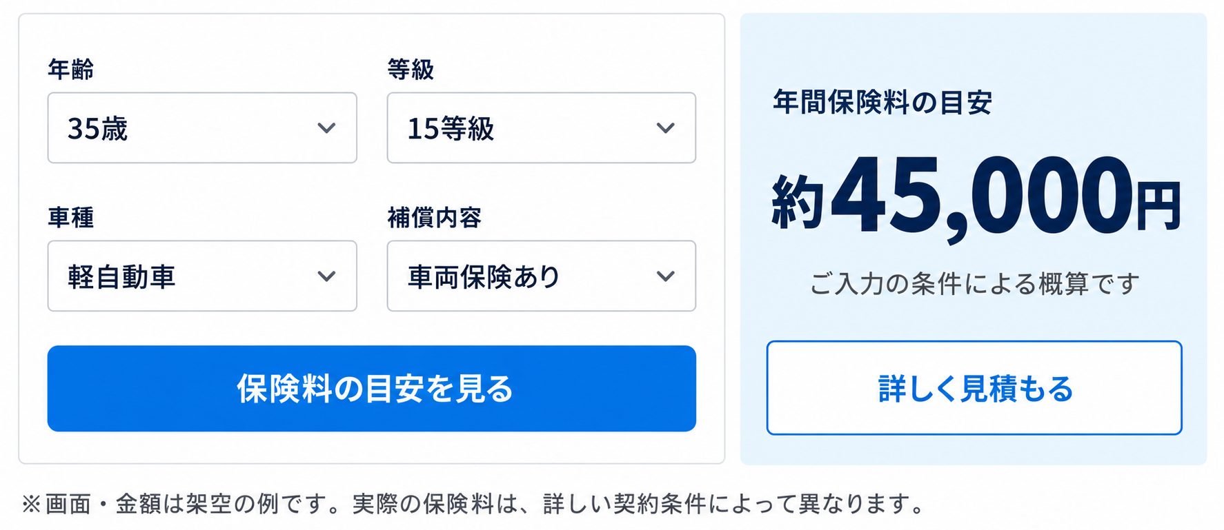 自動車保険料のシミュレーション例。35歳・15等級・軽自動車・車両保険ありの条件で、年間保険料の目安約45,000円を表示した見積もり画面