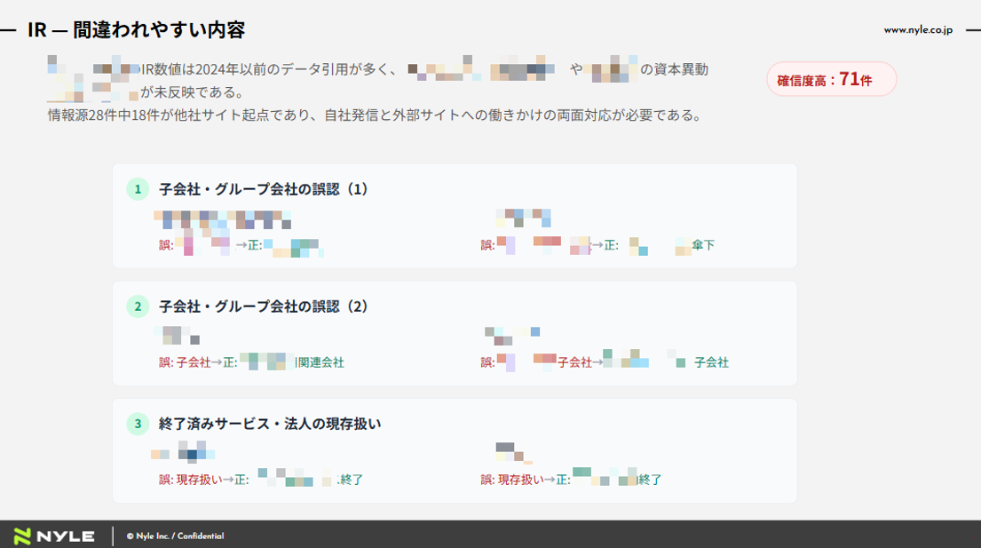 レポートサンプル：IR — 間違われやすい内容