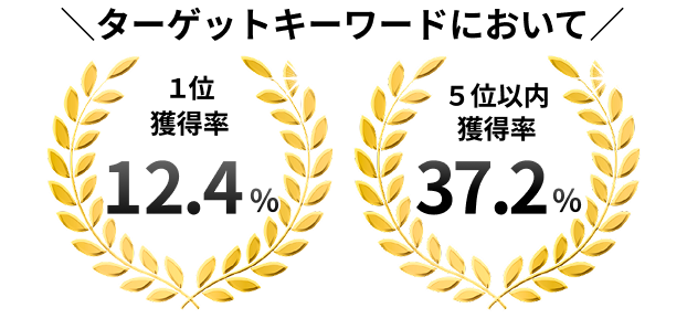 継続率90%以上 支援実績2000以上 SEO業界17年の実績