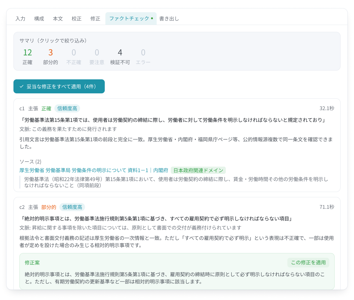 ファクトチェック画面。サマリに正確12件・部分的3件・検証不可4件を表示し、主張ごとに判定と信頼度、公的機関の出典、修正案を提示している