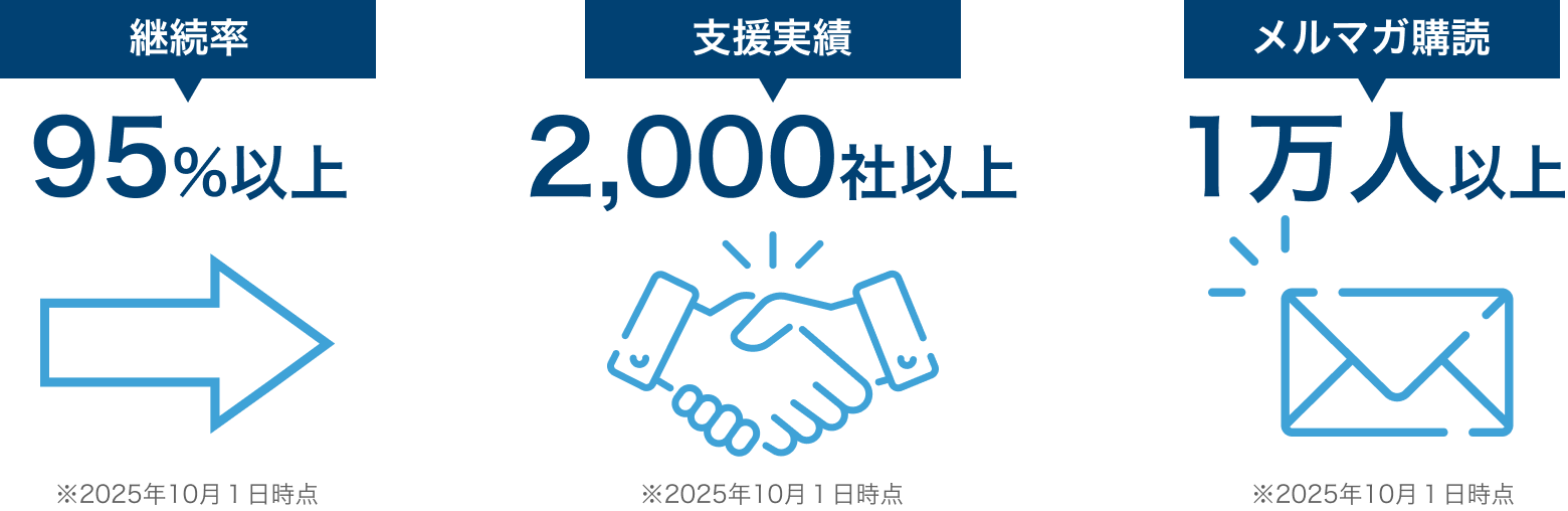 ナイルのSEOコンサルティングの実績