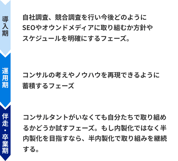 選ばれる理由 特徴4