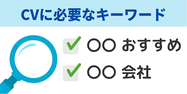 SEO戦略設計/キーワード戦略の立案 イメージ図
