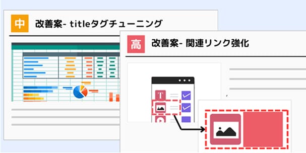 SEO・コンバージョン効果検証・改善施策の指示 イメージ図