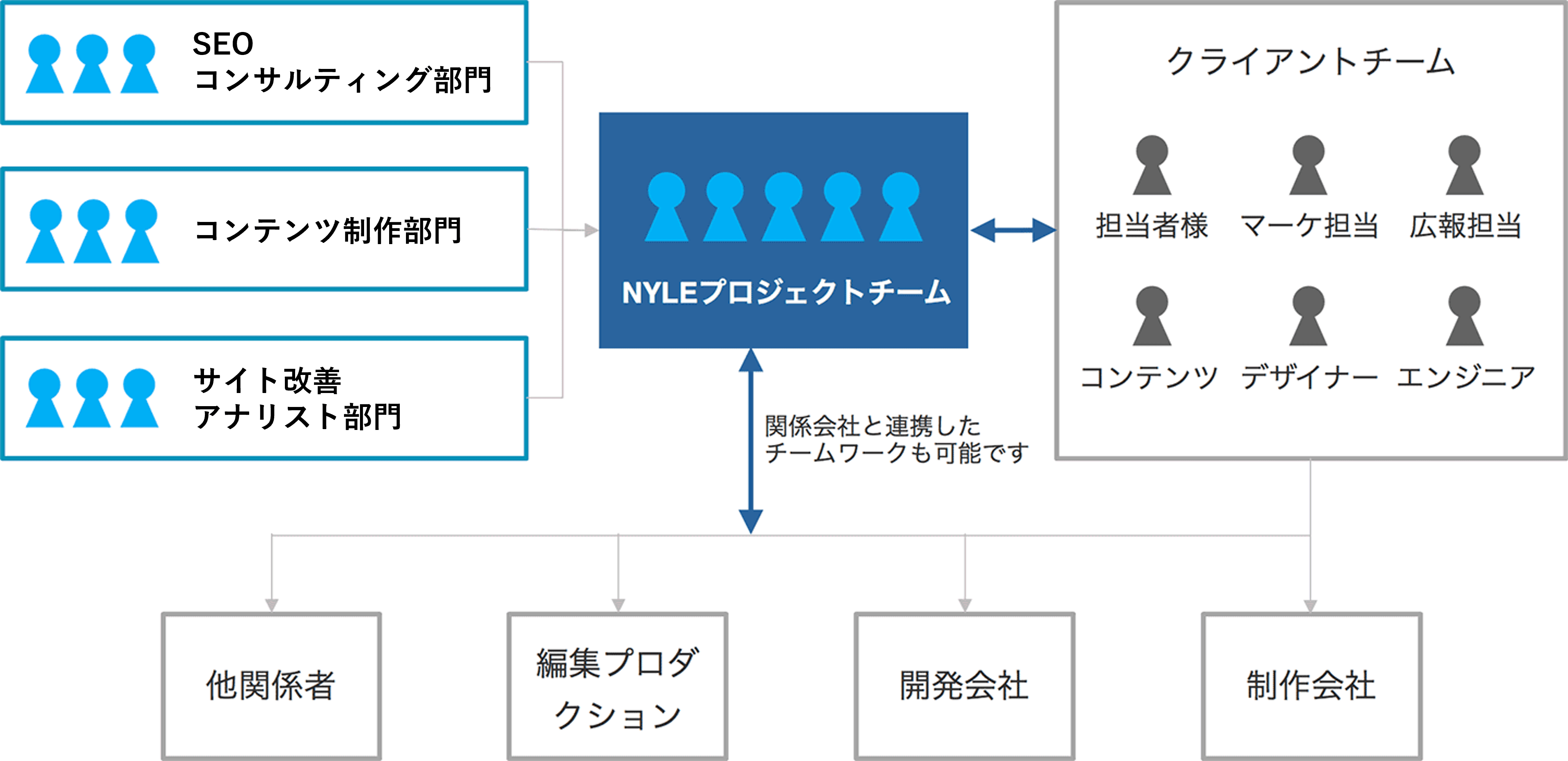 支援体制