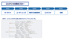 コンテンツ制作フロー