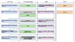 運用体制設計のイメージ画像