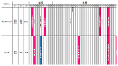エディトリアルカレンダー作成のイメージ画像