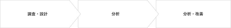 調査・設計 → 分析 → 分析・改善