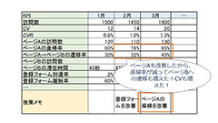 効果検証