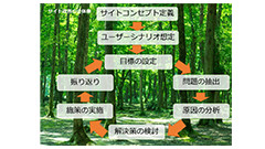 継続施策提案のイメージ画像